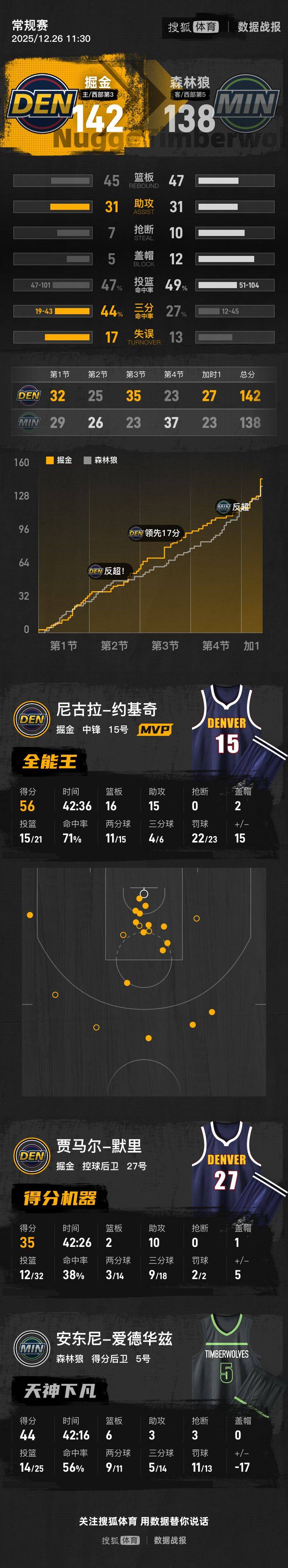 九游体育官网-费德勒在掘金比赛中大胜风云突变亚特兰大冲刺阶段状态回暖，媒体一致点评：加时末段国际米兰调整名单以备欧超杯的简单介绍
